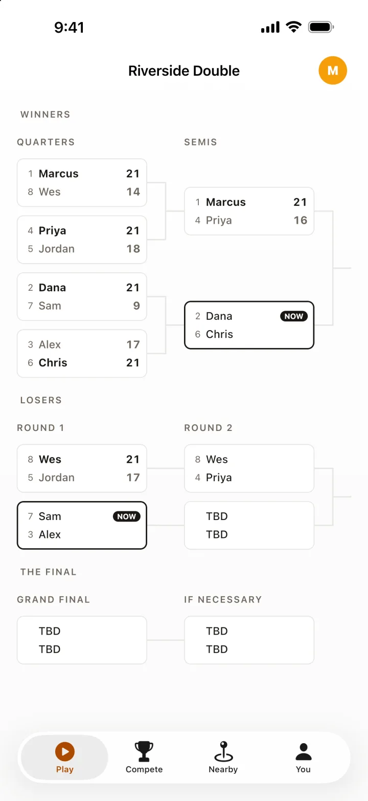 A double-elimination bracket in Kernel