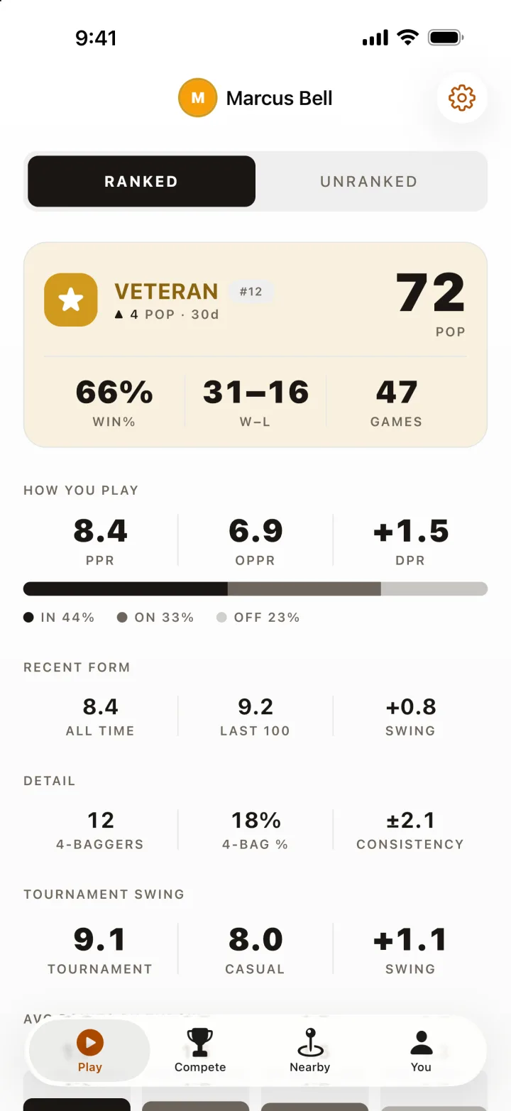 A player's stats in Kernel: POP, PPR, accuracy and form
